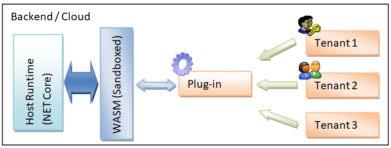 dotnetbackend2.png